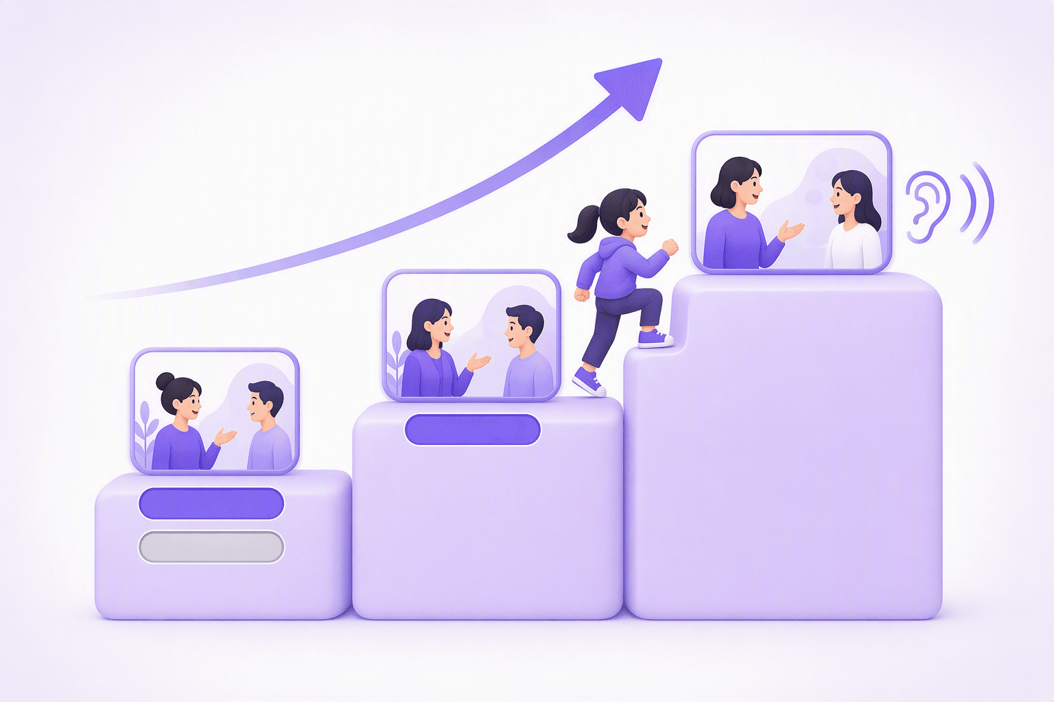 Three ascending steps: the lowest step shows a screen with two subtitle bars, the middle step one bar, and the top step a screen with no subtitles and an ear icon, with a learner climbing upward