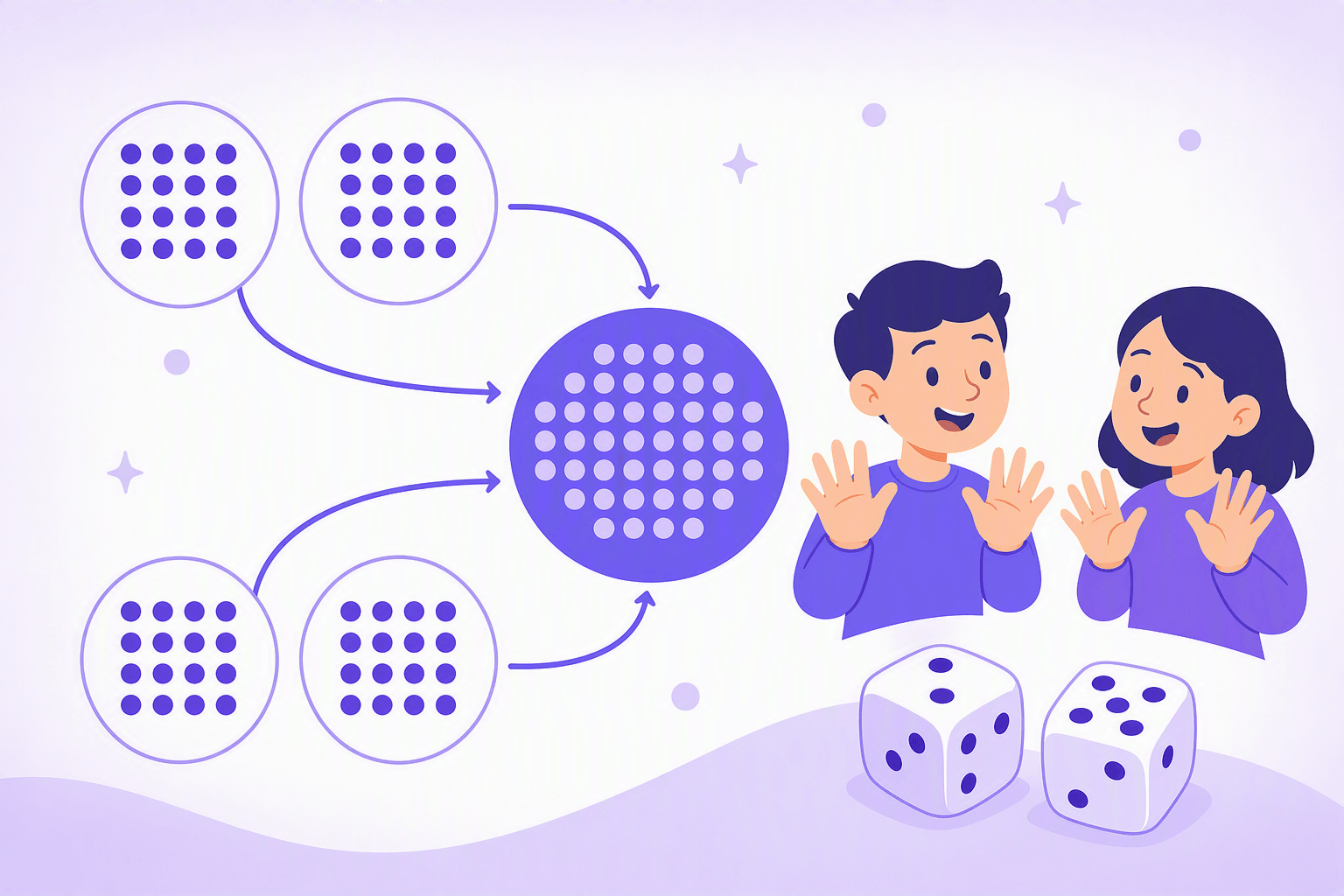 Four groups of twenty dots flowing into one larger circle, next to raised fingers and dice pips, illustrating base-twenty grouping