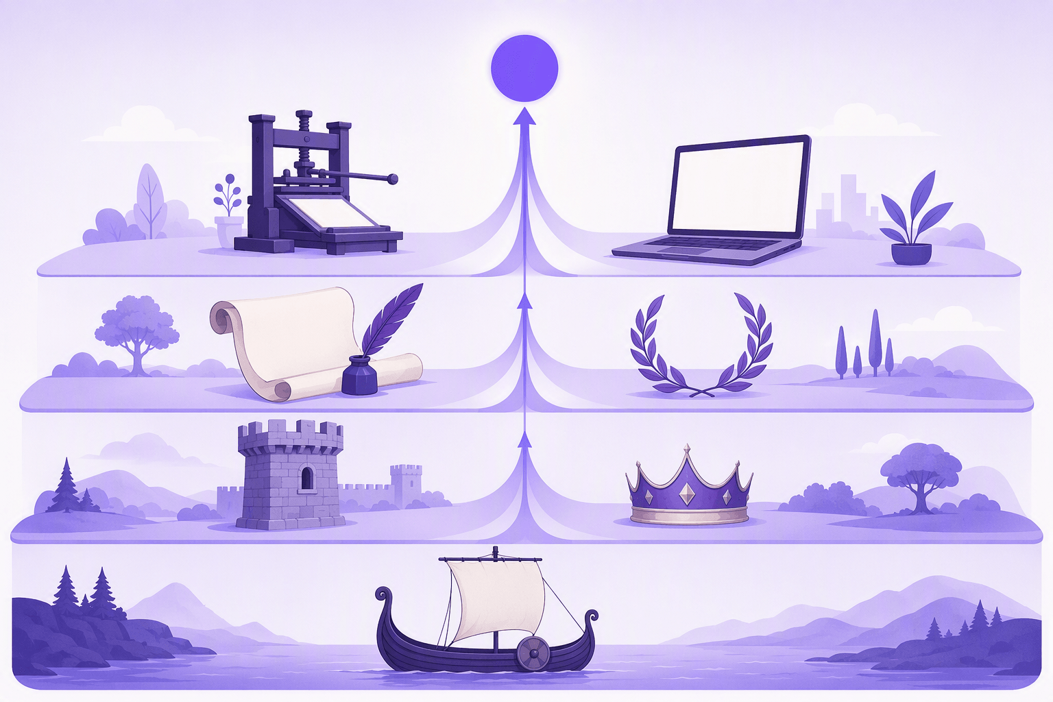 Stacked historical layers from a Viking longship to a castle, a quill, a printing press and a laptop, showing how English vocabulary accumulated