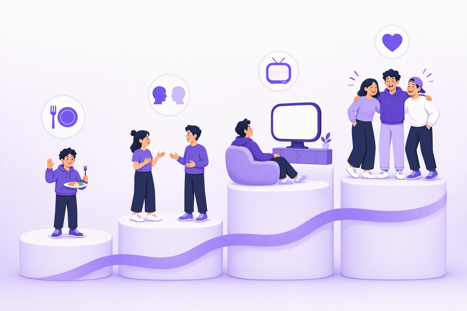 Four rising step blocks showing a learner ordering food, then talking with a friend, then relaxing in front of a screen, then laughing with a group of friends