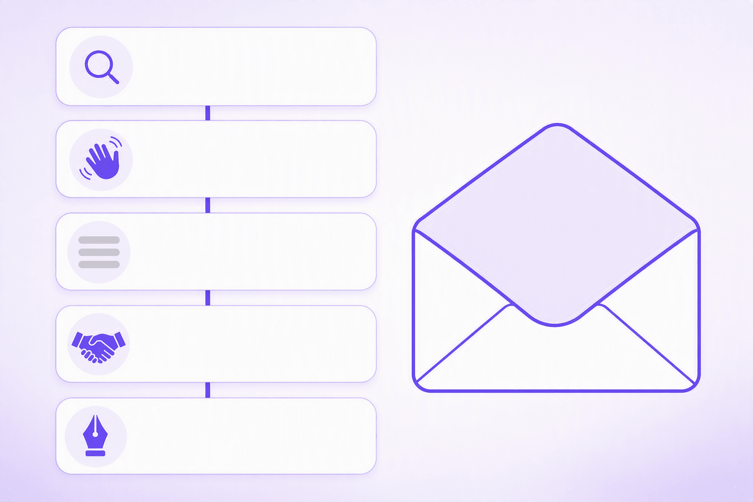 A vertical diagram of the five parts of a formal email, from subject line and greeting through the body to the closing and the signature, next to an open envelope