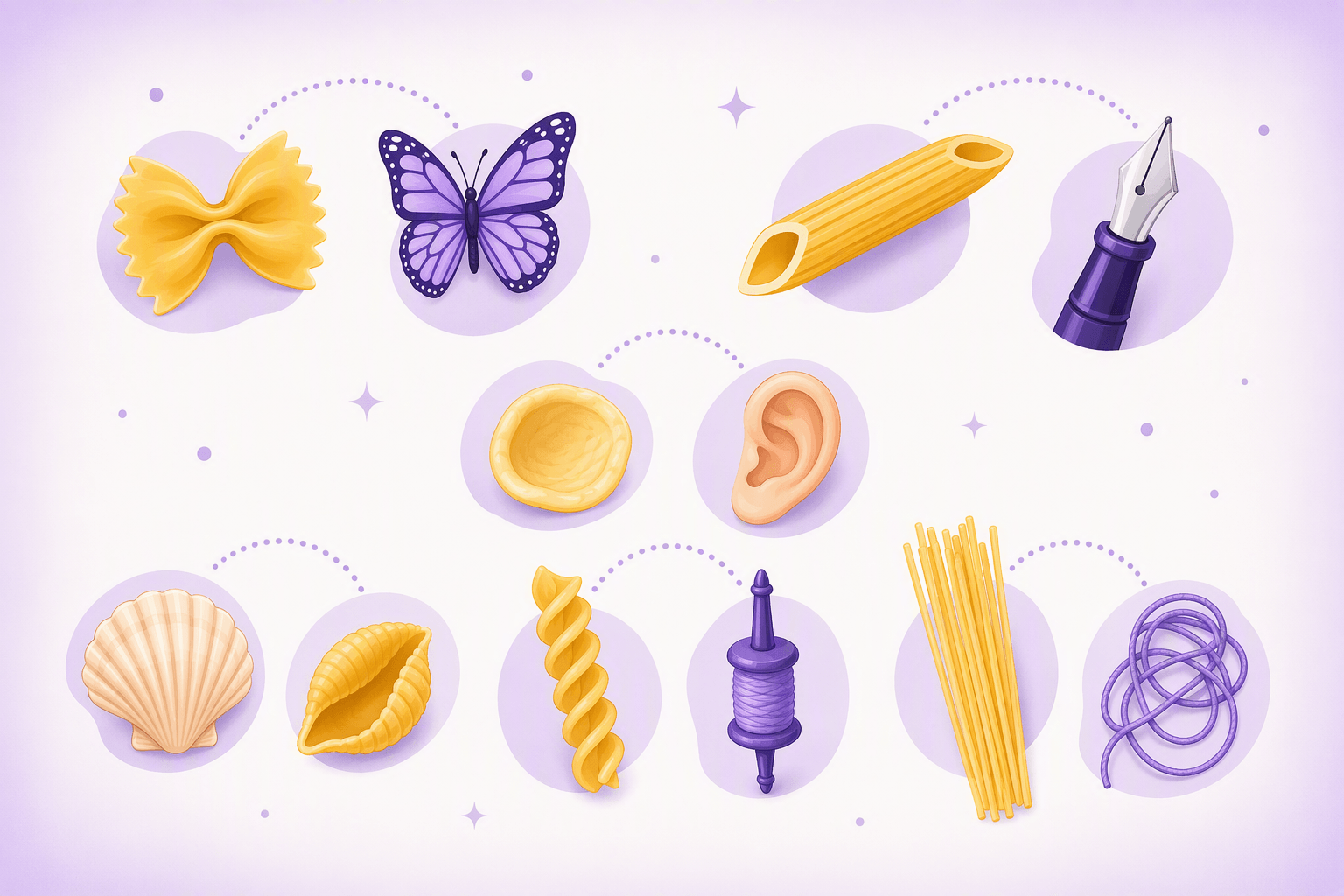 Illustration pairing Italian pasta shapes with the objects they are named after: farfalle with a butterfly, penne with a quill pen nib, orecchiette with an ear, conchiglie with a seashell, fusilli with a spindle, and spaghetti with little strings