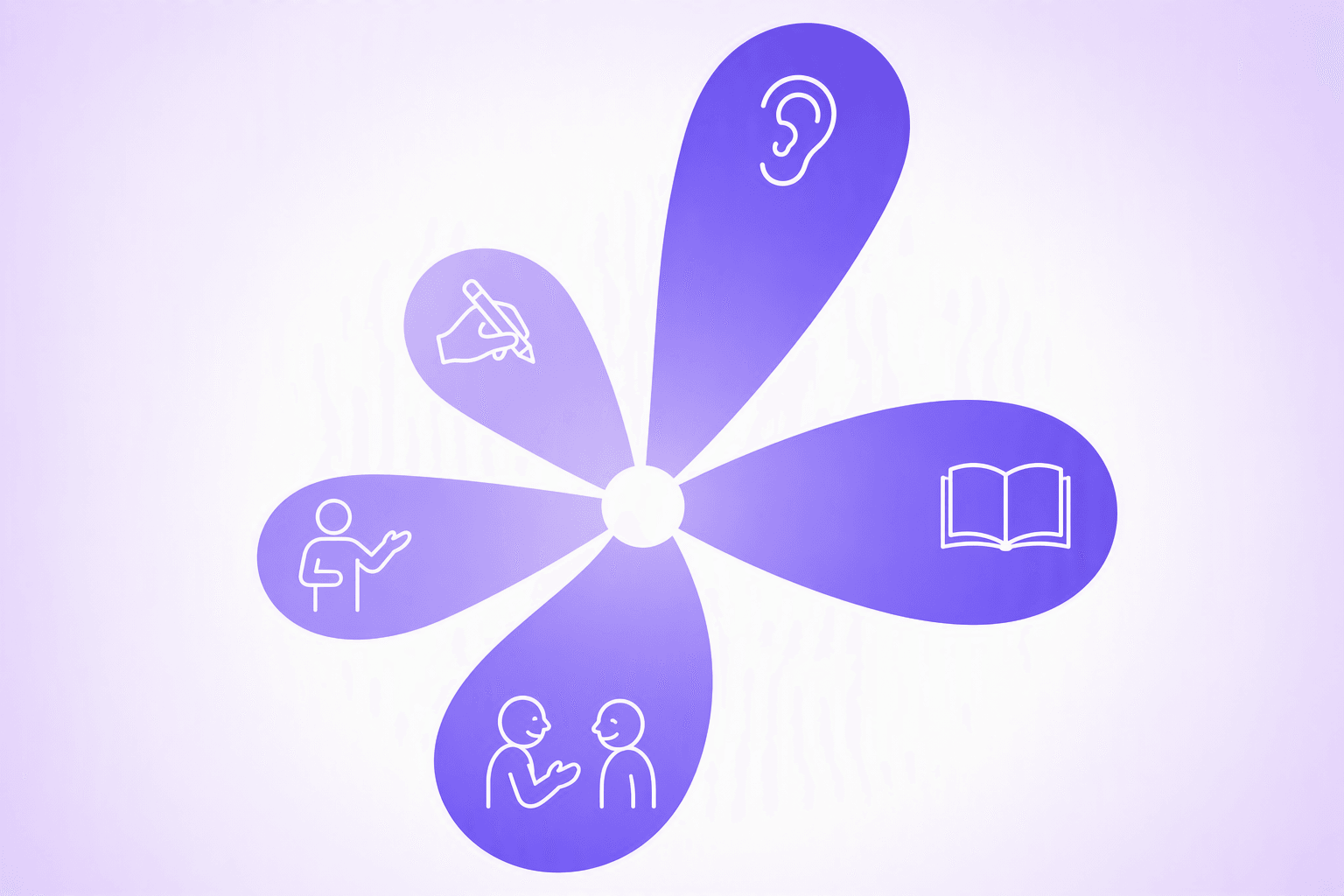 A five-petal shape with petals of different lengths, one each for listening, reading, conversation, speaking and writing, showing an uneven skill profile